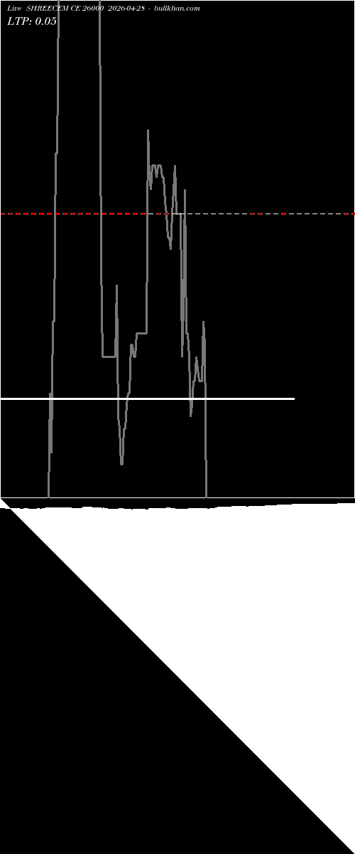  option chart SHREECEM CE 26000 2026-04-28 