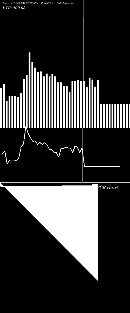  option chart SHREECEM CE 26000 2026-06-30 