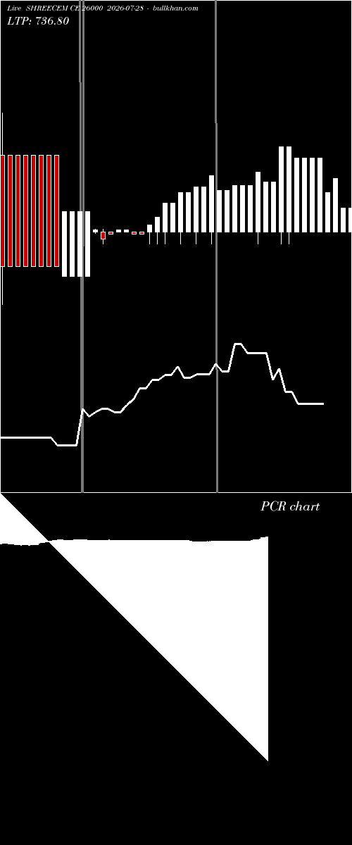  option chart SHREECEM CE 26000 2026-07-28 