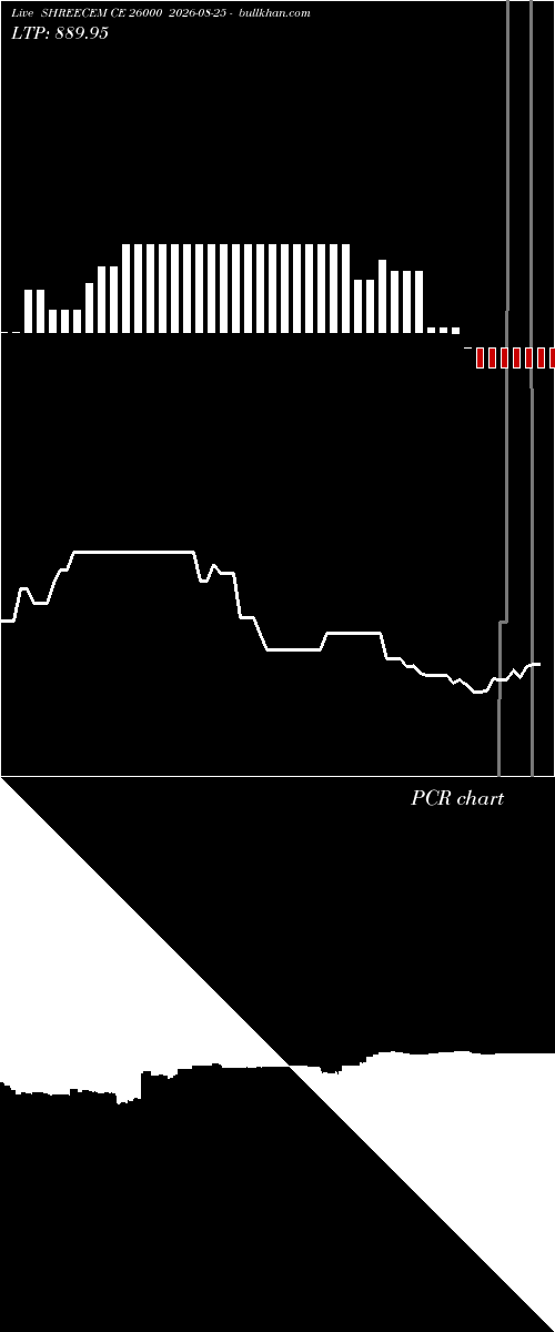  option chart SHREECEM CE 26000 2026-08-25 
