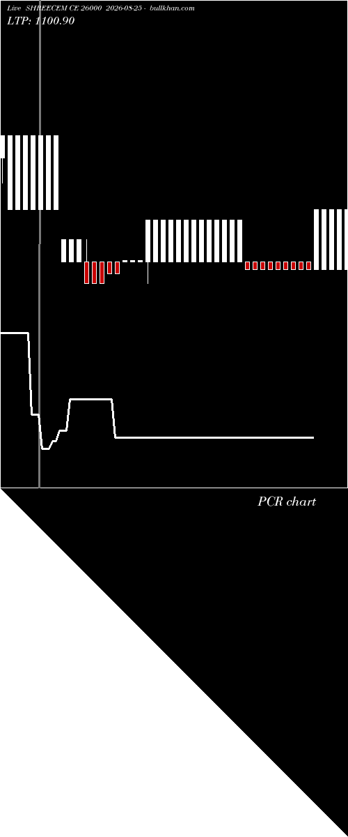 option chart SHREECEM CE 26000 2026-08-25 
