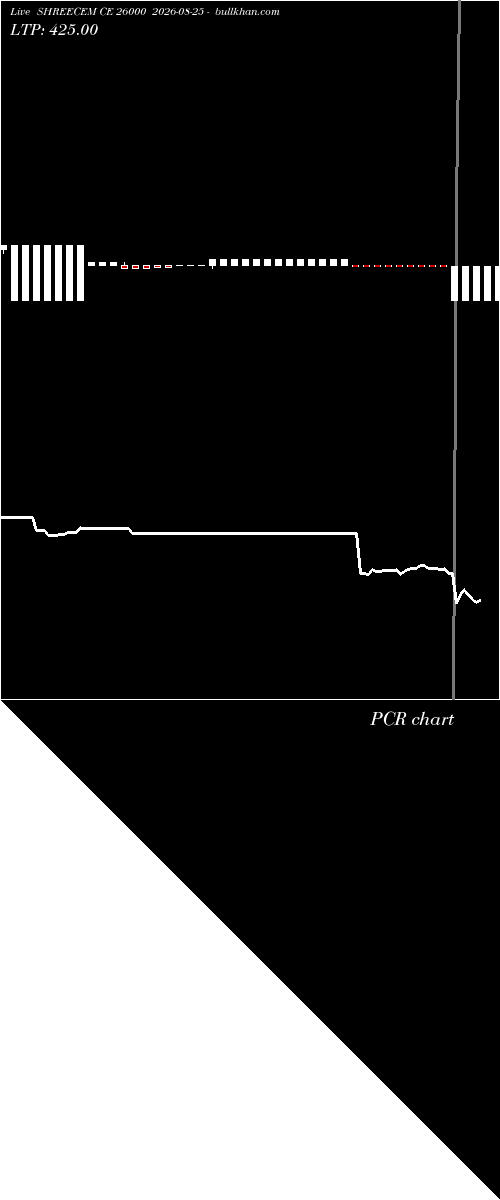  option chart SHREECEM CE 26000 2026-08-25 