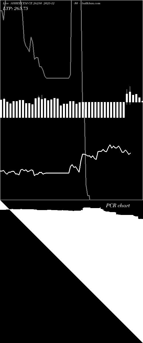  option chart SHREECEM CE 26250 2025-12-30 