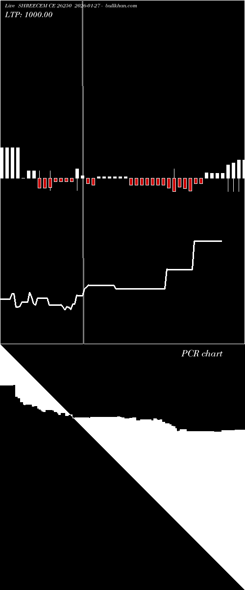  option chart SHREECEM CE 26250 2026-01-27 