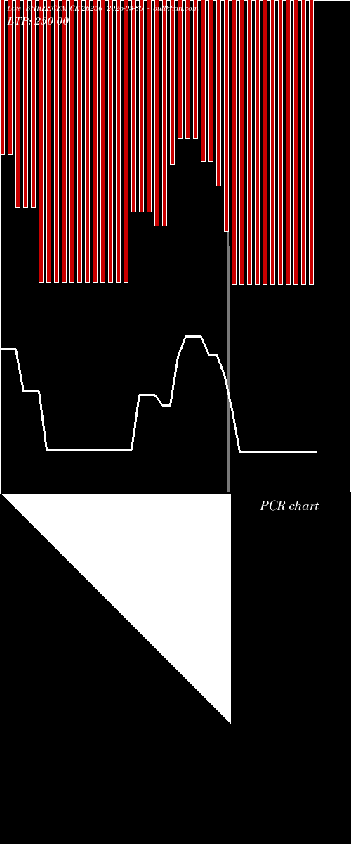  option chart SHREECEM CE 26250 2026-03-30 
