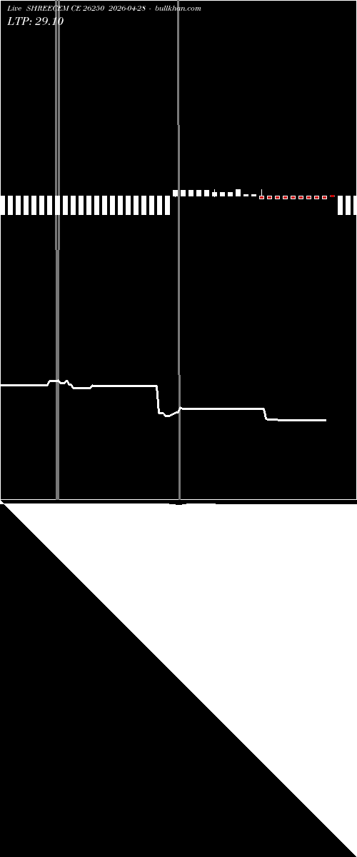  option chart SHREECEM CE 26250 2026-04-28 