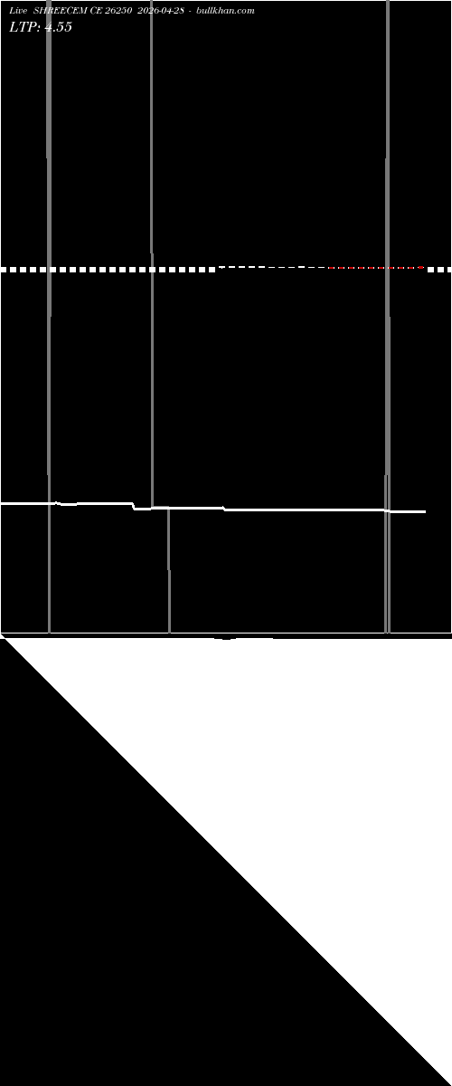 option chart SHREECEM CE 26250 2026-04-28 
