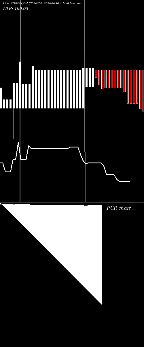  option chart SHREECEM CE 26250 2026-06-30 