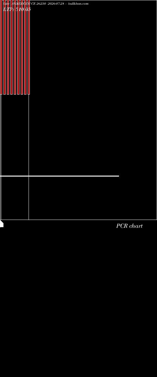  option chart SHREECEM CE 26250 2026-07-28 