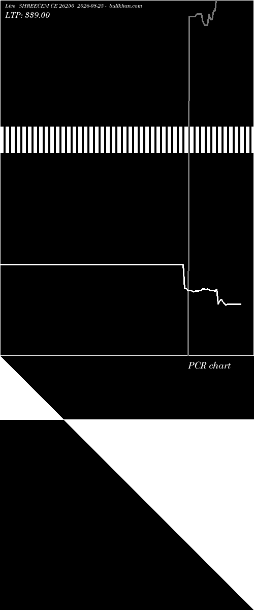  option chart SHREECEM CE 26250 2026-08-25 