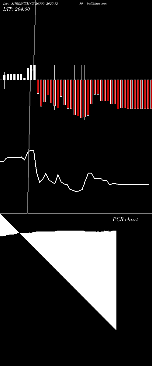  option chart SHREECEM CE 26500 2025-12-30 
