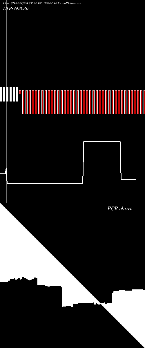 option chart SHREECEM CE 26500 2026-01-27 