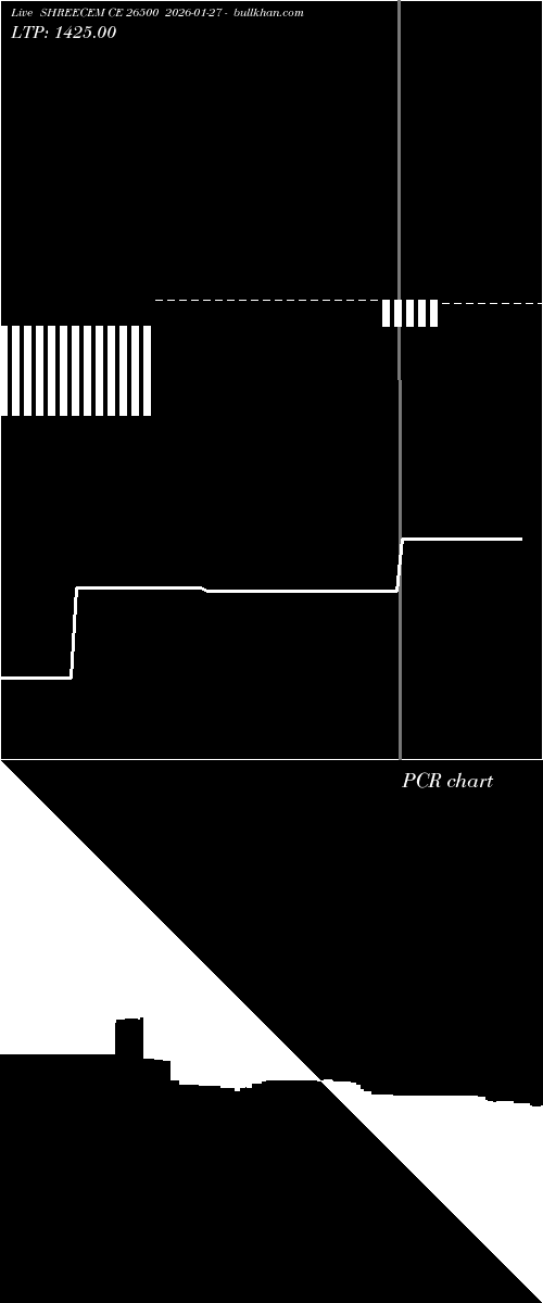  option chart SHREECEM CE 26500 2026-01-27 