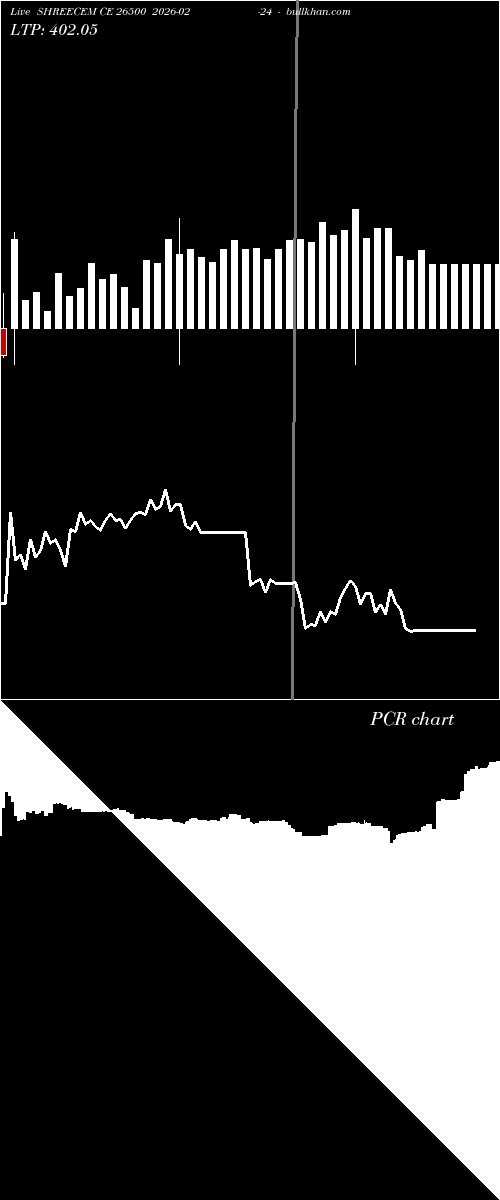  option chart SHREECEM CE 26500 2026-02-24 