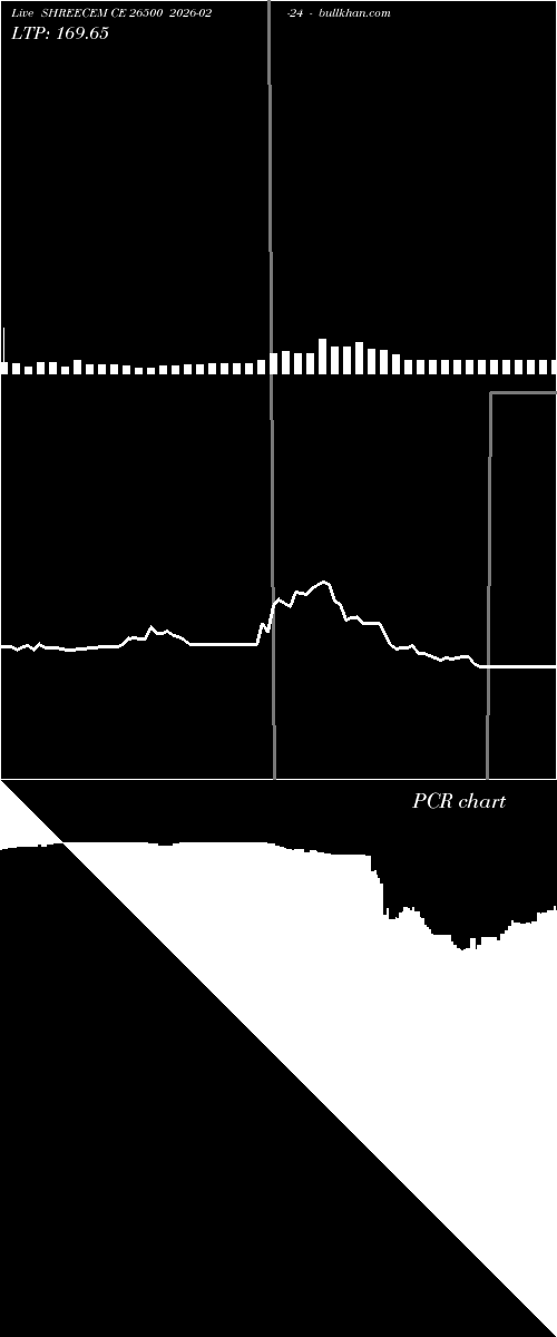  option chart SHREECEM CE 26500 2026-02-24 