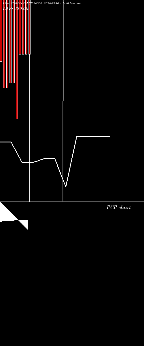  option chart SHREECEM CE 26500 2026-03-30 