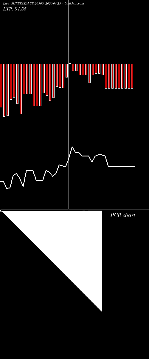  option chart SHREECEM CE 26500 2026-04-28 