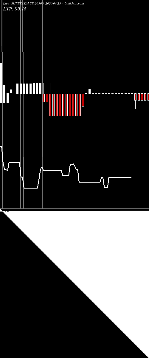  option chart SHREECEM CE 26500 2026-04-28 