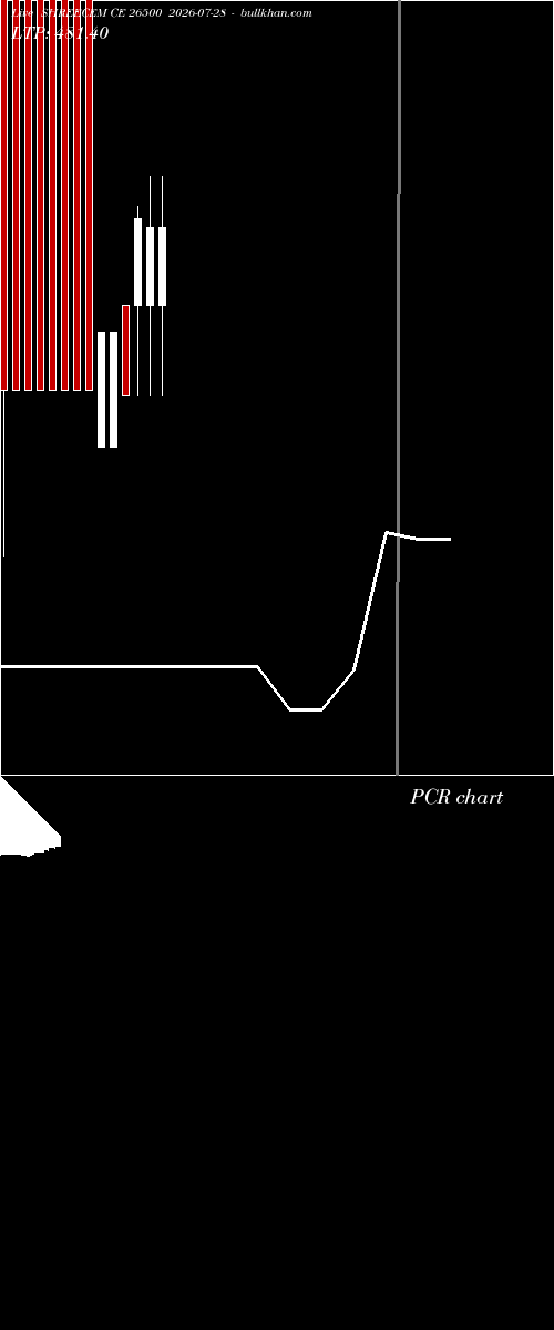  option chart SHREECEM CE 26500 2026-07-28 