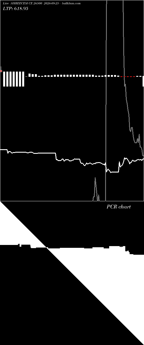  option chart SHREECEM CE 26500 2026-08-25 