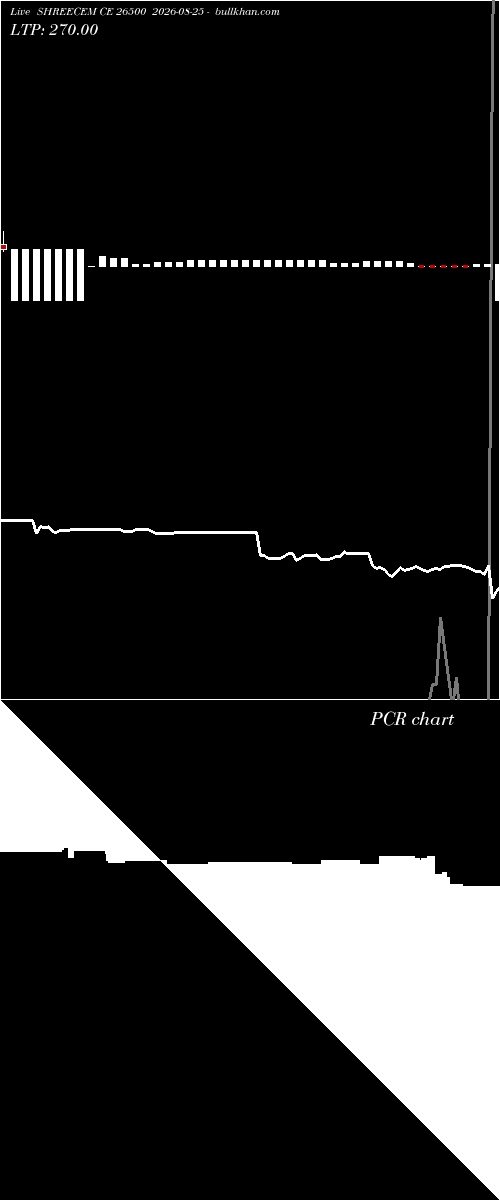  option chart SHREECEM CE 26500 2026-08-25 