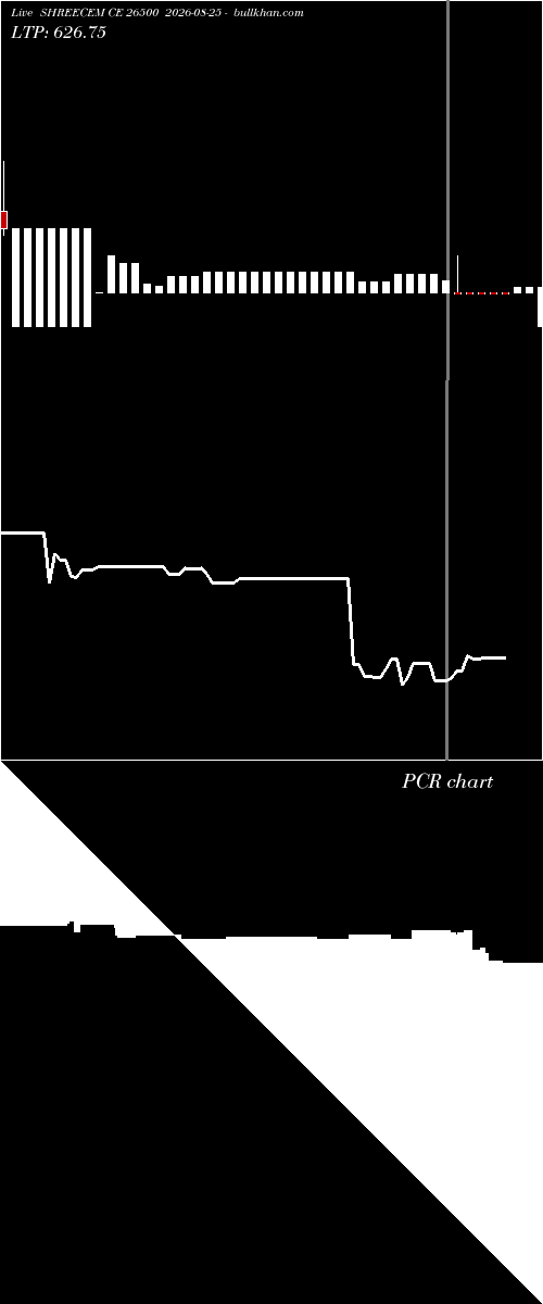  option chart SHREECEM CE 26500 2026-08-25 