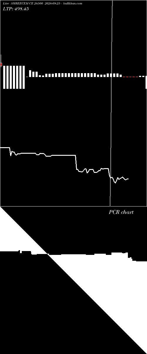  option chart SHREECEM CE 26500 2026-08-25 