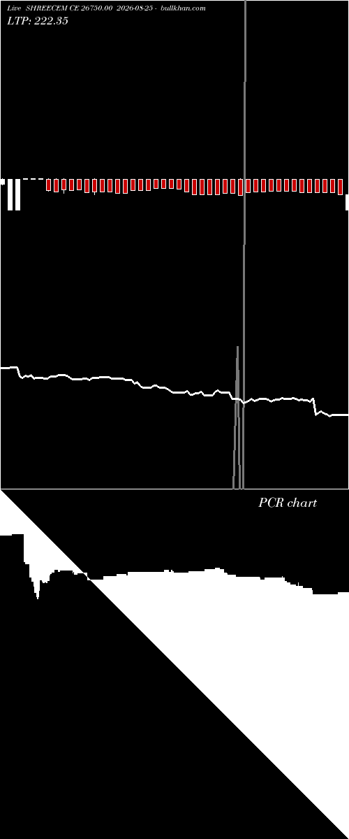  option chart SHREECEM CE 26750.00 2026-08-25 