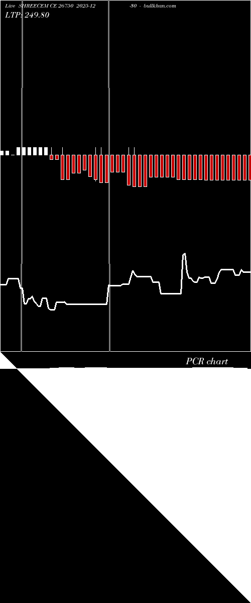  option chart SHREECEM CE 26750 2025-12-30 