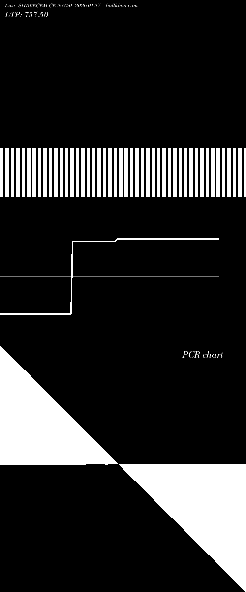 option chart SHREECEM CE 26750 2026-01-27 