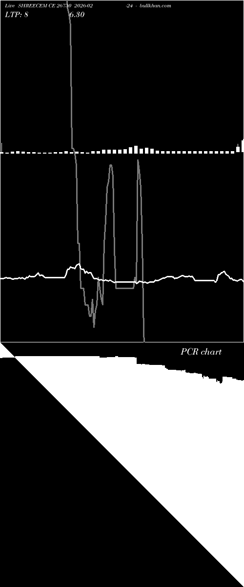  option chart SHREECEM CE 26750 2026-02-24 