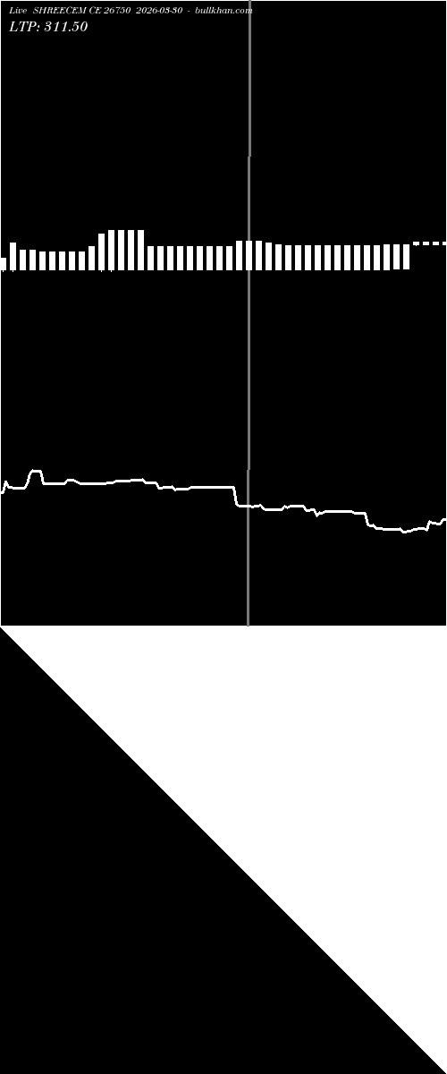  option chart SHREECEM CE 26750 2026-03-30 