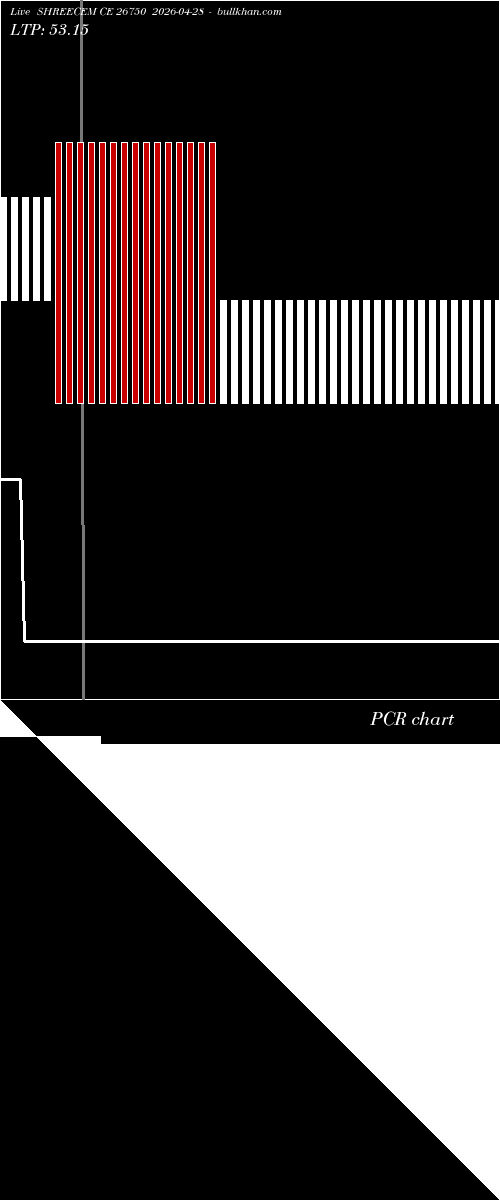  option chart SHREECEM CE 26750 2026-04-28 