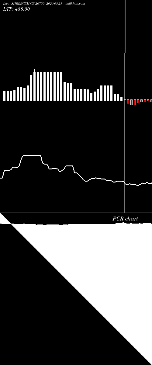  option chart SHREECEM CE 26750 2026-08-25 