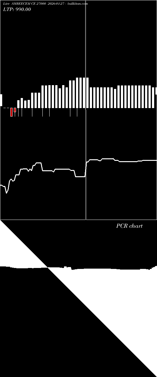  option chart SHREECEM CE 27000 2026-01-27 