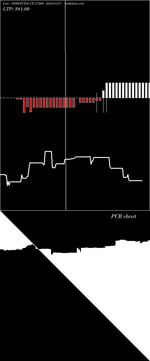  option chart SHREECEM CE 27000 2026-01-27 