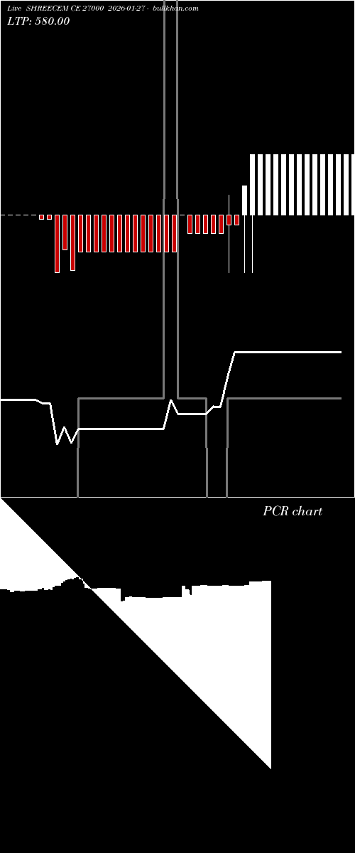  option chart SHREECEM CE 27000 2026-01-27 