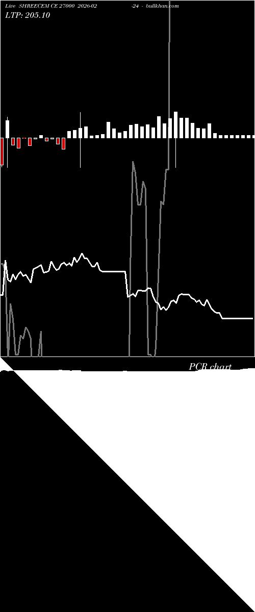  option chart SHREECEM CE 27000 2026-02-24 