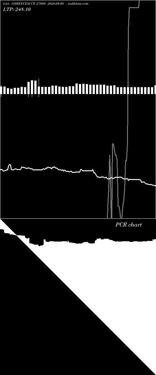  option chart SHREECEM CE 27000 2026-03-30 
