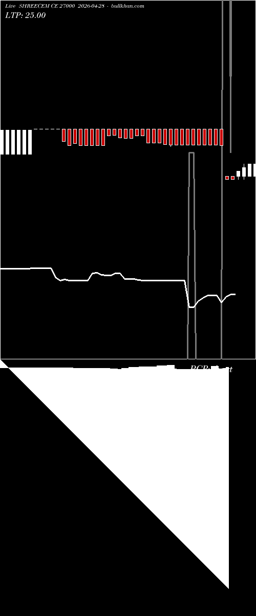  option chart SHREECEM CE 27000 2026-04-28 