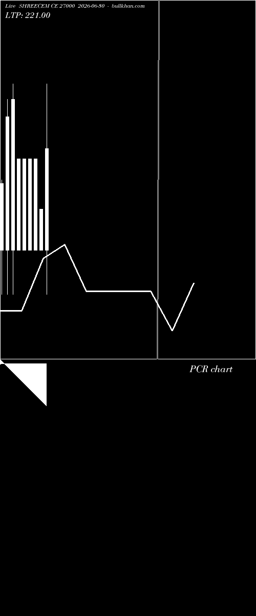  option chart SHREECEM CE 27000 2026-06-30 