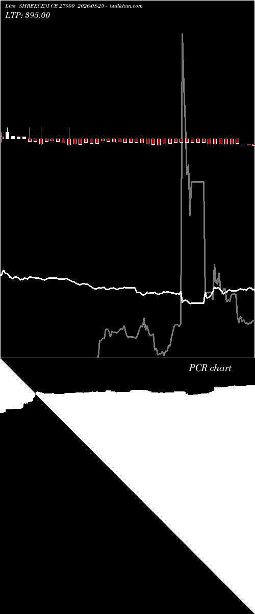  option chart SHREECEM CE 27000 2026-08-25 