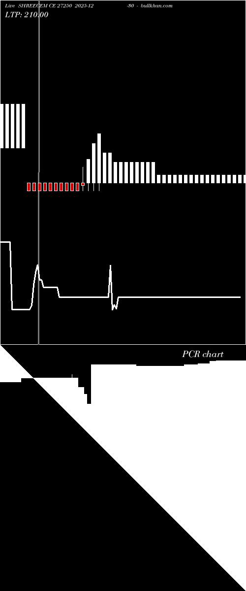  option chart SHREECEM CE 27250 2025-12-30 