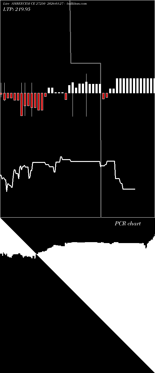 option chart SHREECEM CE 27250 2026-01-27 