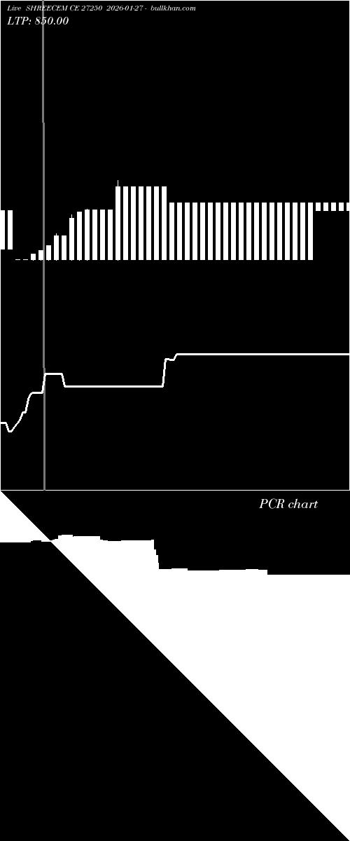  option chart SHREECEM CE 27250 2026-01-27 