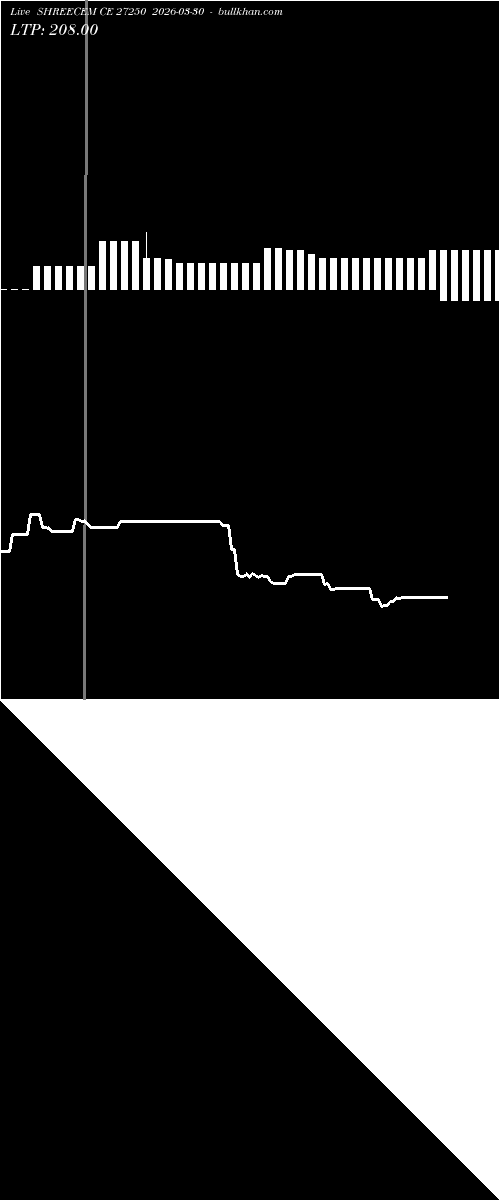  option chart SHREECEM CE 27250 2026-03-30 