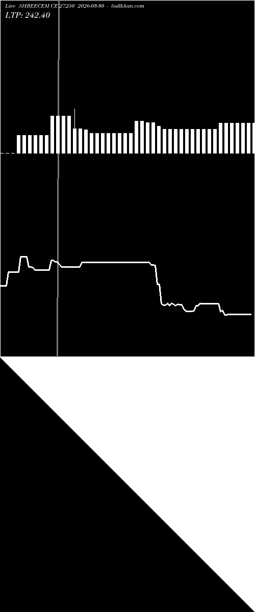  option chart SHREECEM CE 27250 2026-03-30 
