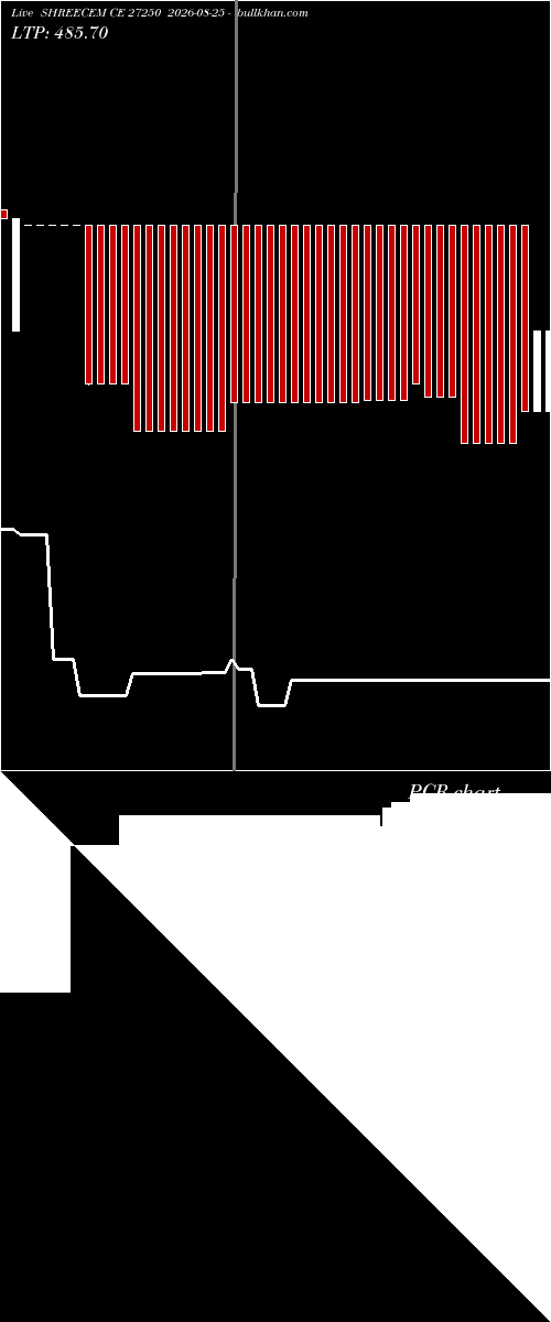  option chart SHREECEM CE 27250 2026-08-25 