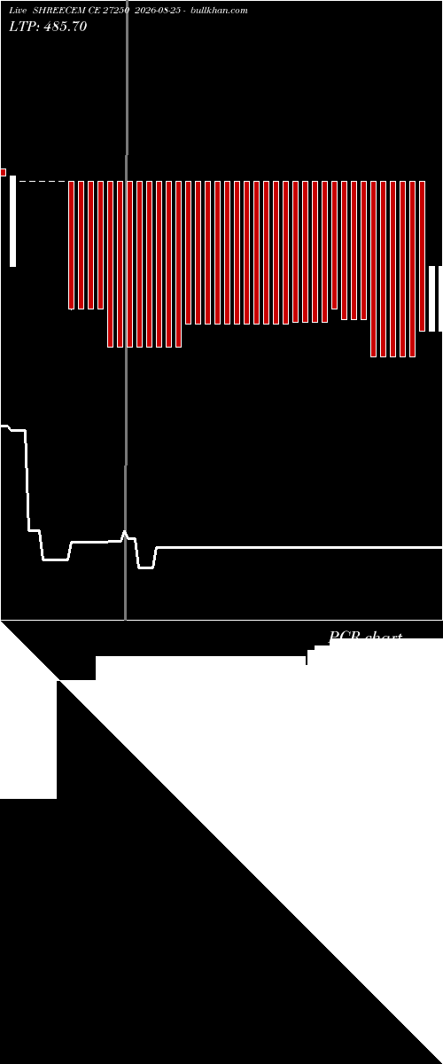  option chart SHREECEM CE 27250 2026-08-25 