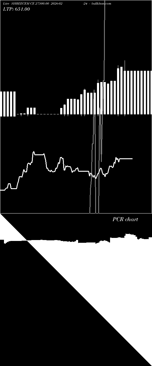  option chart SHREECEM CE 27500.00 2026-02-24 